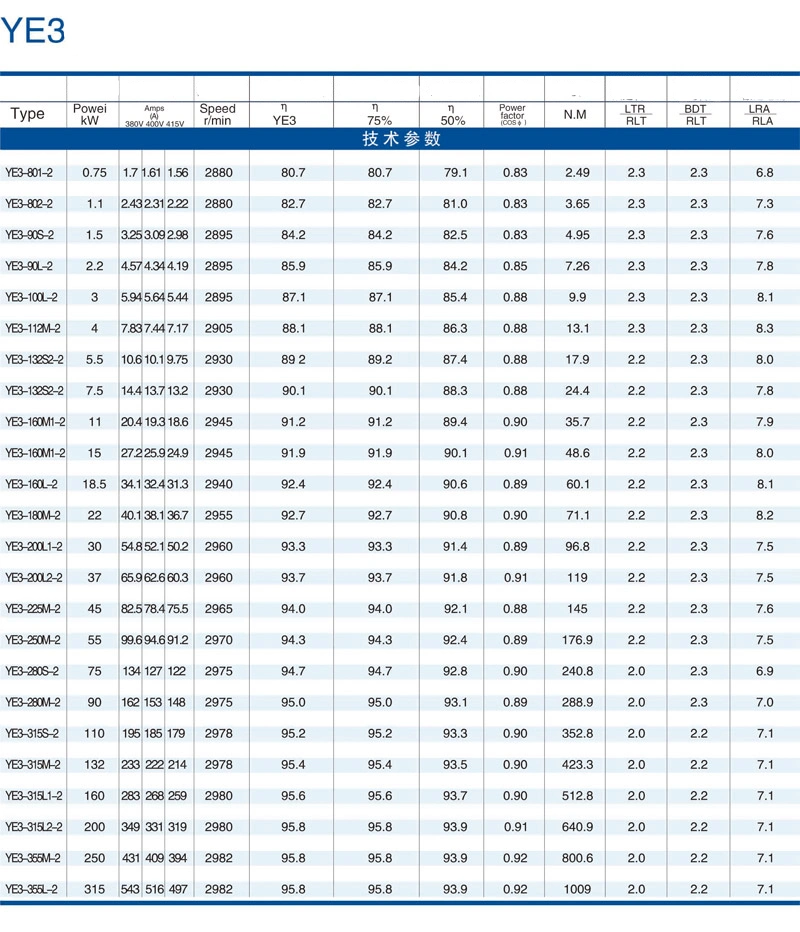 Chinese CE Ie2 Ie3 Ye2 Ye3 Yb3 Ybx3 Y2 Yc Ml Yl Premium High Efficiency Electric/Industrial /Electrical Induction Asynchronous High Power AC Motor Manufacturer